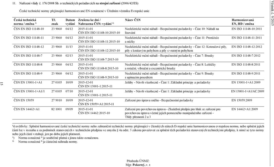 znak Datum vydání ČSN EN ISO 11148-10 23 9060 04/12 2015-11-01 ČSN EN ISO 11148-10:2015-10 ČSN EN ISO 11148-11 23 9060 04/12 2015-11-01 ČSN EN ISO 11148-11:2015-10 ČSN EN ISO 11148-12 23 9060 11/13