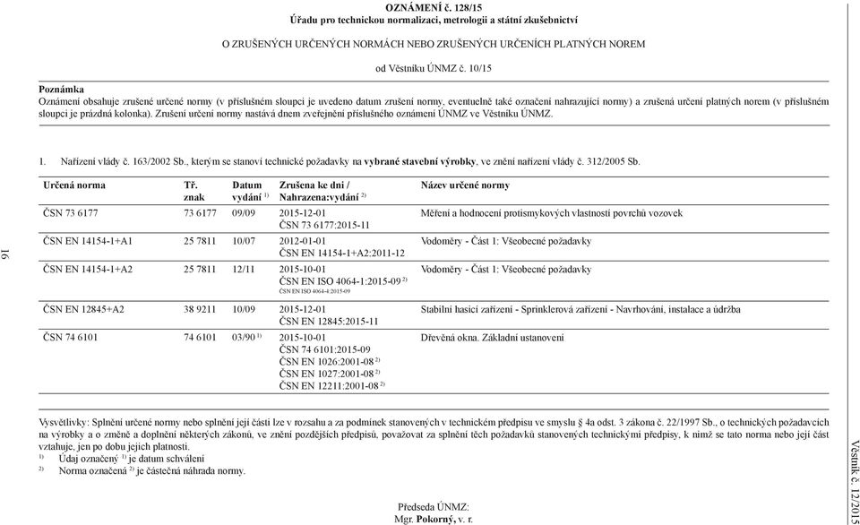 sloupci je prázdná kolonka). Zrušení určení normy nastává dnem zveřejnění příslušného oznámení ÚNMZ ve Věstníku ÚNMZ. 1. Nařízení vlády č. 163/2002 Sb.