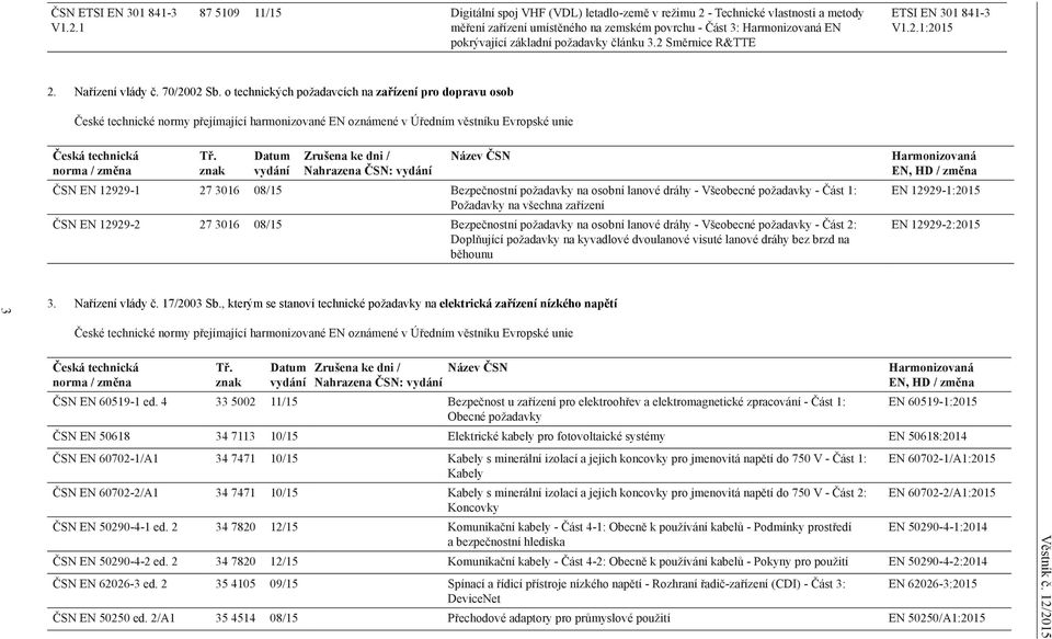 požadavky článku 3.2 Směrnice R&TTE ETSI EN 301 841-3 V1.2.1:2015 2. Nařízení vlády č. 70/2002 Sb.