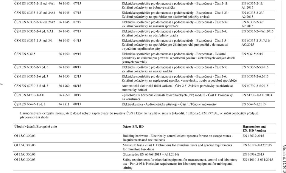 2/A2 36 1045 07/15 Elektrické spotřebiče pro domácnost a podobné účely - Bezpečnost - Část 2-32: Zvláštní požadavky na masážní spotřebiče ČSN EN 60335-2-4 ed.