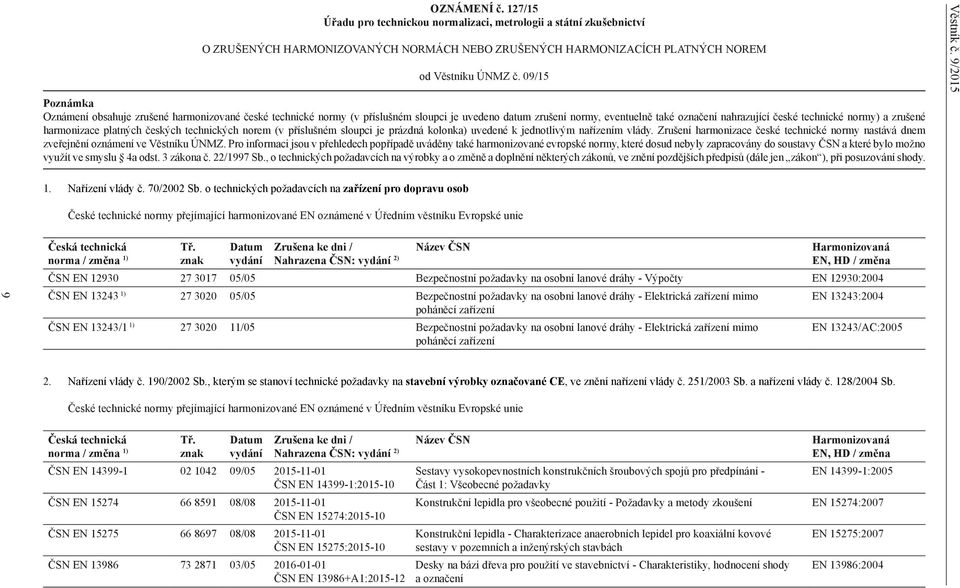 zrušené harmonizace platných českých technických norem (v příslušném sloupci je prázdná kolonka) uvedené k jednotlivým nařízením vlády.