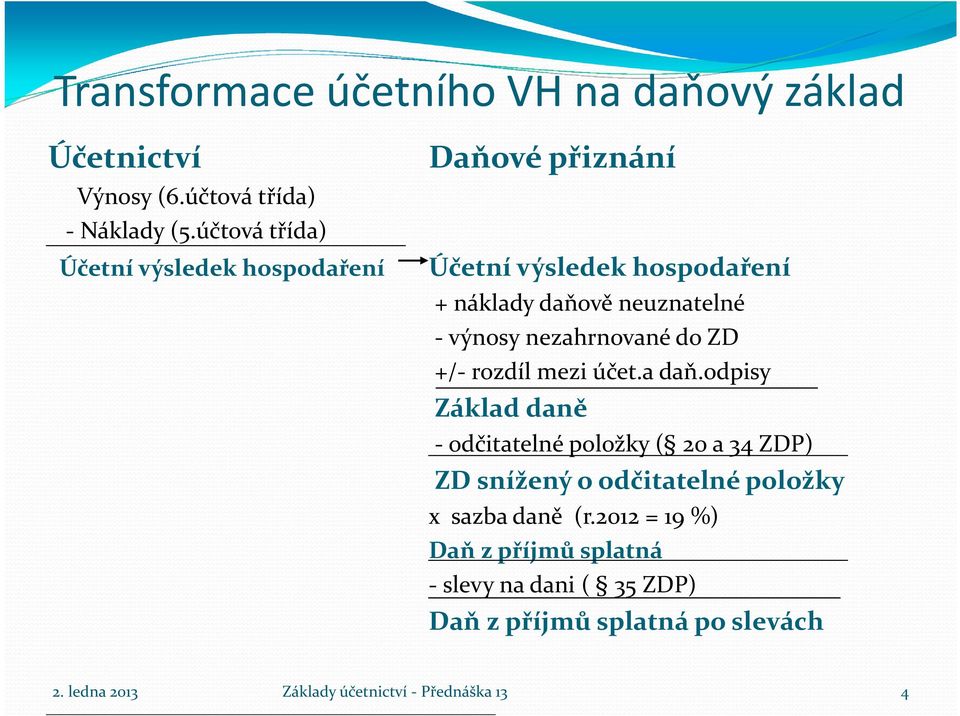 neuznatelné - výnosy nezahrnované do ZD +/-rozdíl mezi účet.a daň.