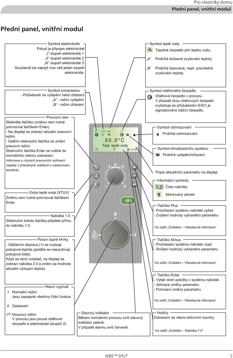 panel, vnitřní modul A 1.