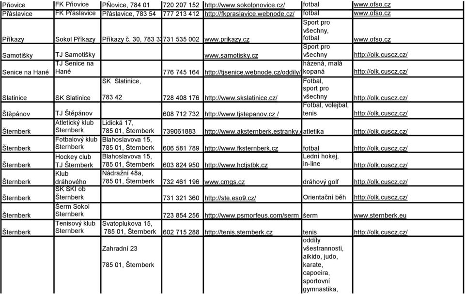 cz/oddily/hazena/ kopaná SK Slatinice, Fotbal, Slatinice SK Slatinice 783 42 728 408 176 http://www.skslatinice.cz/ všechny Štěpánov TJ Štěpánov 608 712 732 http://www.tjstepanov.