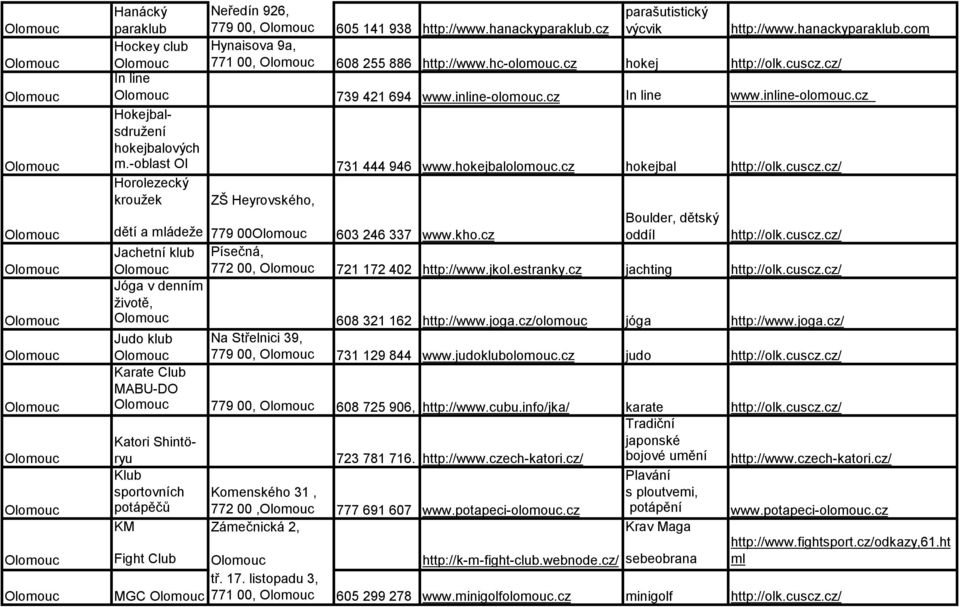 hokejbalolomouc.cz hokejbal Boulder, dětský dětí a mládeže 779 00 603 246 337 www.kho.cz oddíl Jachetní klub Písečná, 772 00, 721 172 402 http://www.jkol.estranky.