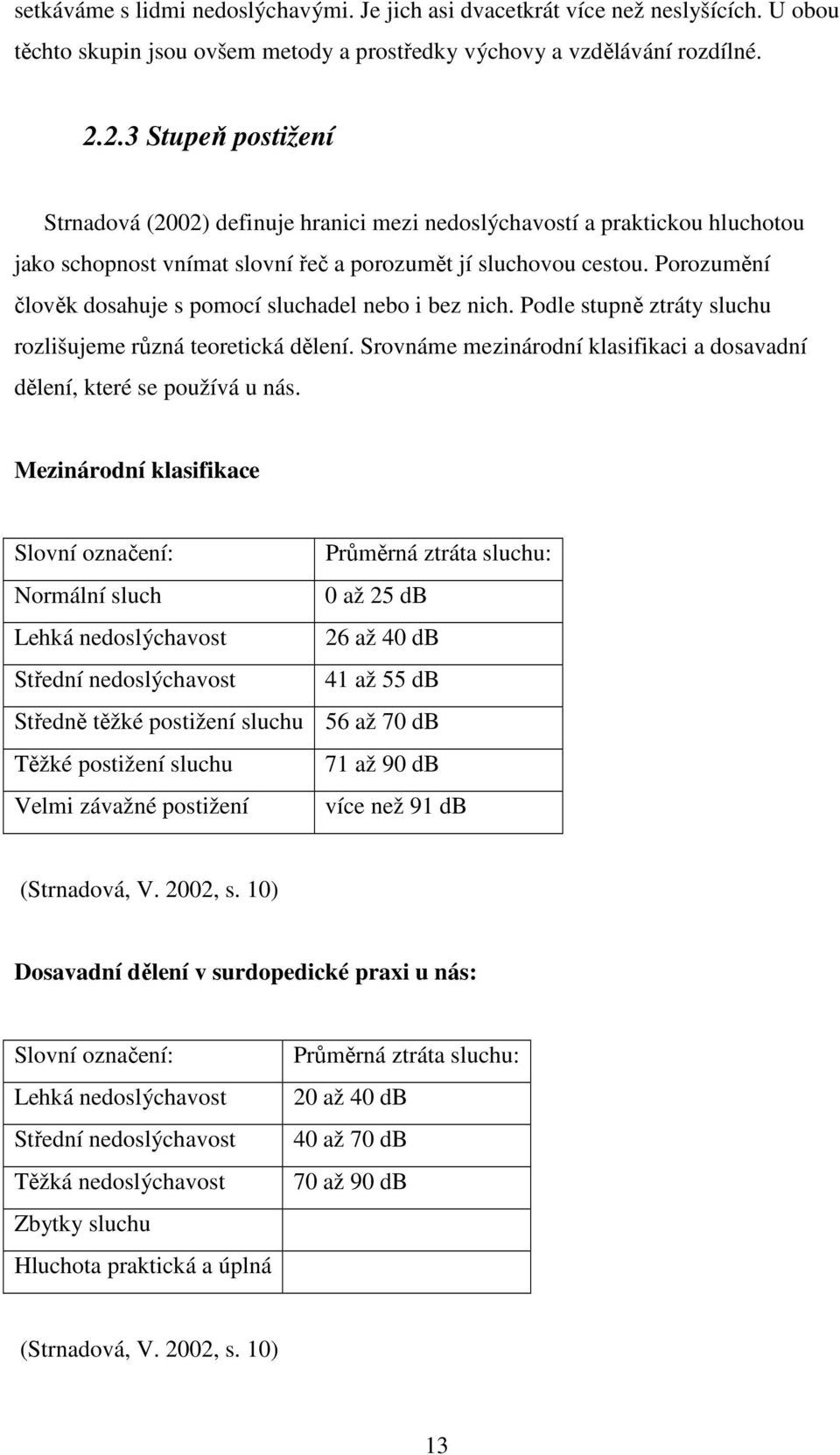 Porozumění člověk dosahuje s pomocí sluchadel nebo i bez nich. Podle stupně ztráty sluchu rozlišujeme různá teoretická dělení.