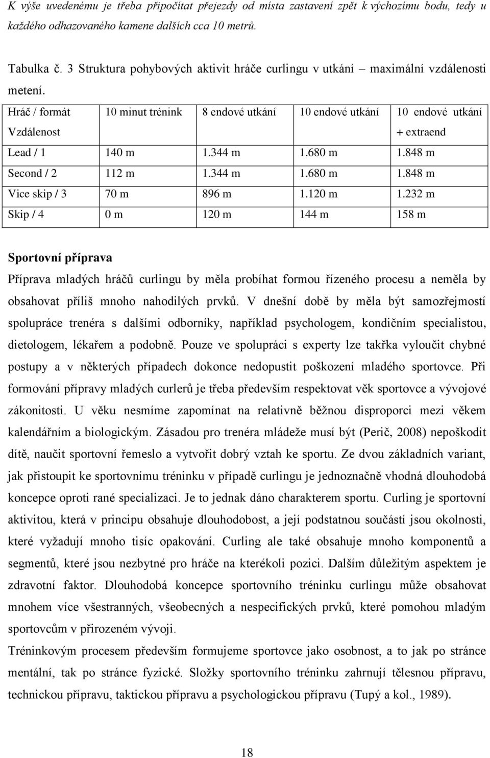 Hráč / formát Vzdálenost 10 minut trénink 8 endové utkání 10 endové utkání 10 endové utkání + extraend Lead / 1 140 m 1.344 m 1.680 m 1.848 m Second / 2 112 m 1.344 m 1.680 m 1.848 m Vice skip / 3 70 m 896 m 1.