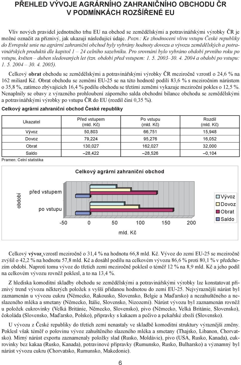 : Ke zhodnocení vlivu vstupu České republiky do Evropské unie na agrární zahraniční obchod byly vybrány hodnoty dovozu a vývozu zemědělských a potravinářských produktů dle kapitol 1 24 celního