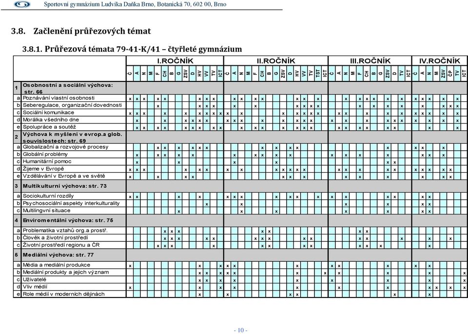 66 a Poznávání vlastní osobnosti x x x x x x x x x x x x x x x x x x x x x x x x x x b Seberegulace, organizační dovednosti x x x x x x x x x x x x x x x x x x c Sociální komunikace x x x x x x x x x