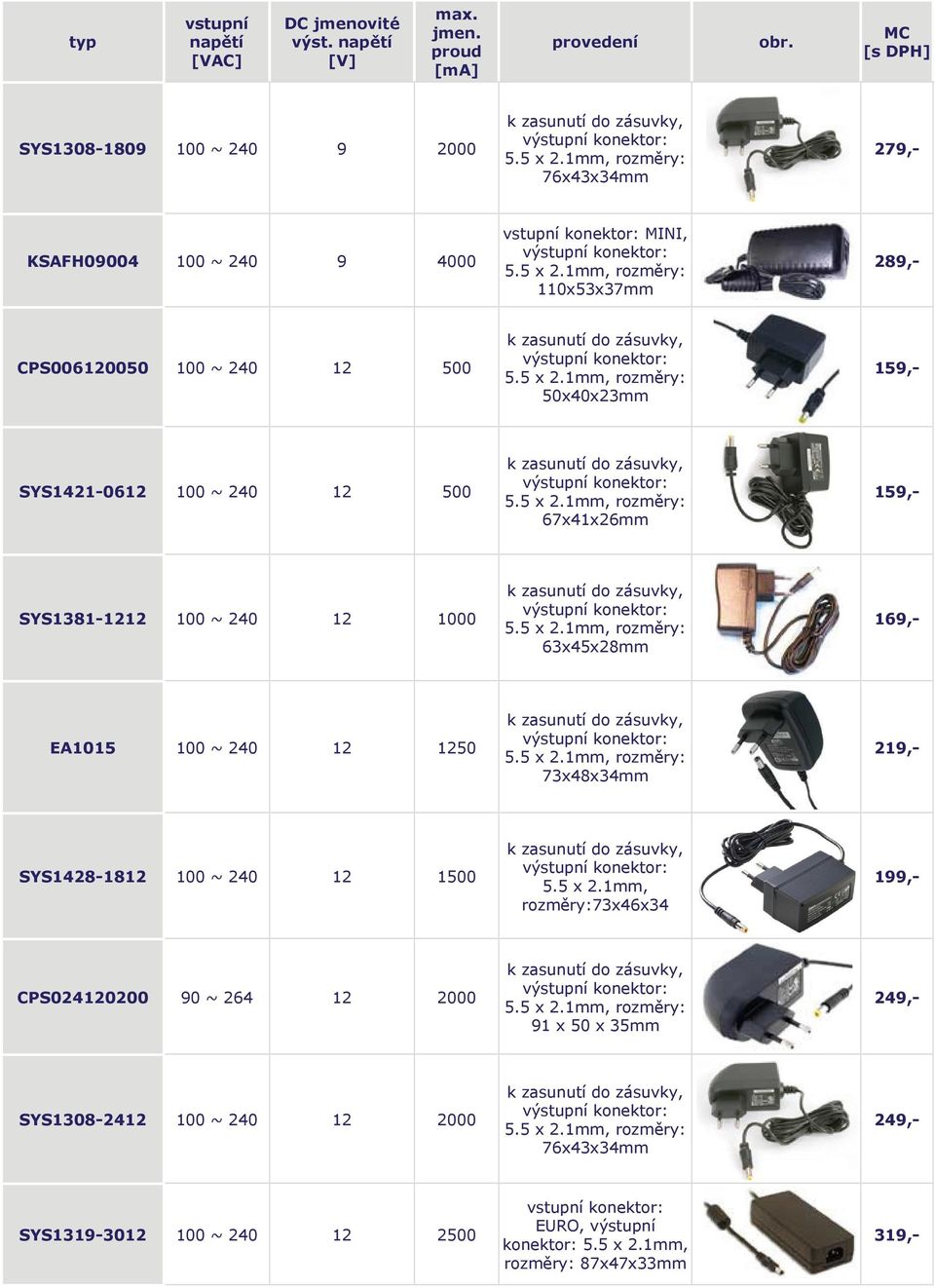 240 12 500 50x40x23mm 159,- SYS1421-0612 100 ~ 240 12 500 67x41x26mm 159,- SYS1381-1212 100 ~ 240 12 1000 63x45x28mm 169,-