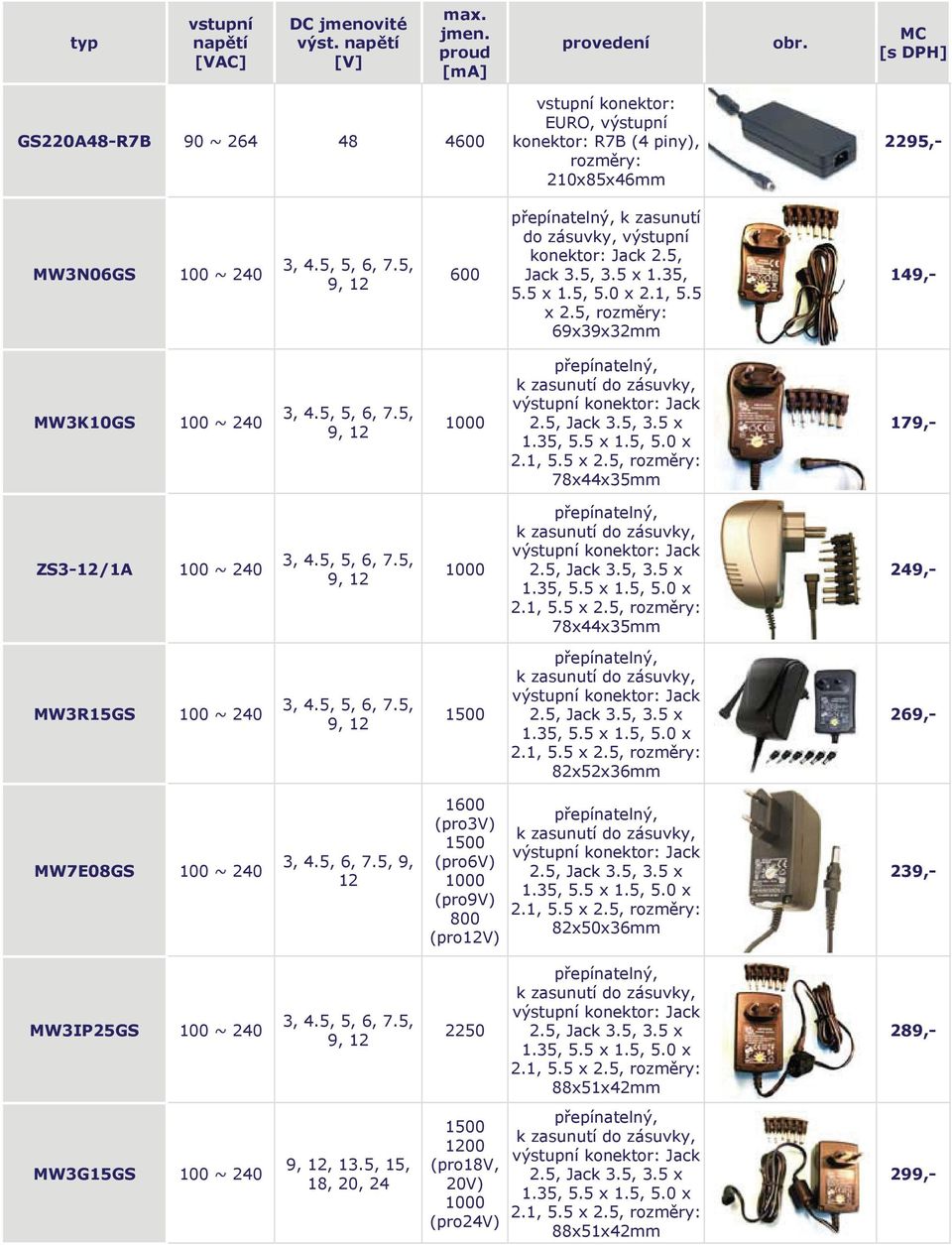 5, 5, 6, 7.5, 9, 12 1500 Jack 2.1, 5.5 x 2.5, 82x52x36mm 269,- MW7E08GS 100 ~ 240 3, 4.5, 6, 7.5, 9, 12 1600 (pro3v) 1500 (pro6v) 1000 (pro9v) 800 (pro12v) Jack 2.1, 5.5 x 2.5, 82x50x36mm 239,- MW3IP25GS 100 ~ 240 3, 4.