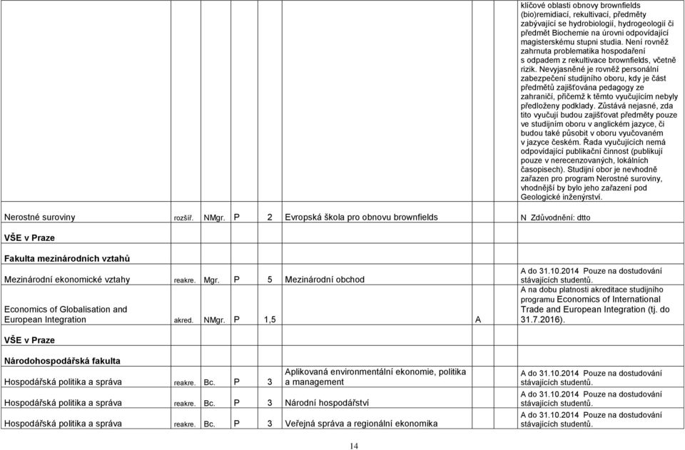 Biochemie na úrovni odpovídající magisterskému stupni studia. Není rovněţ zahrnuta problematika hospodaření s odpadem z rekultivace brownfields, včetně rizik.