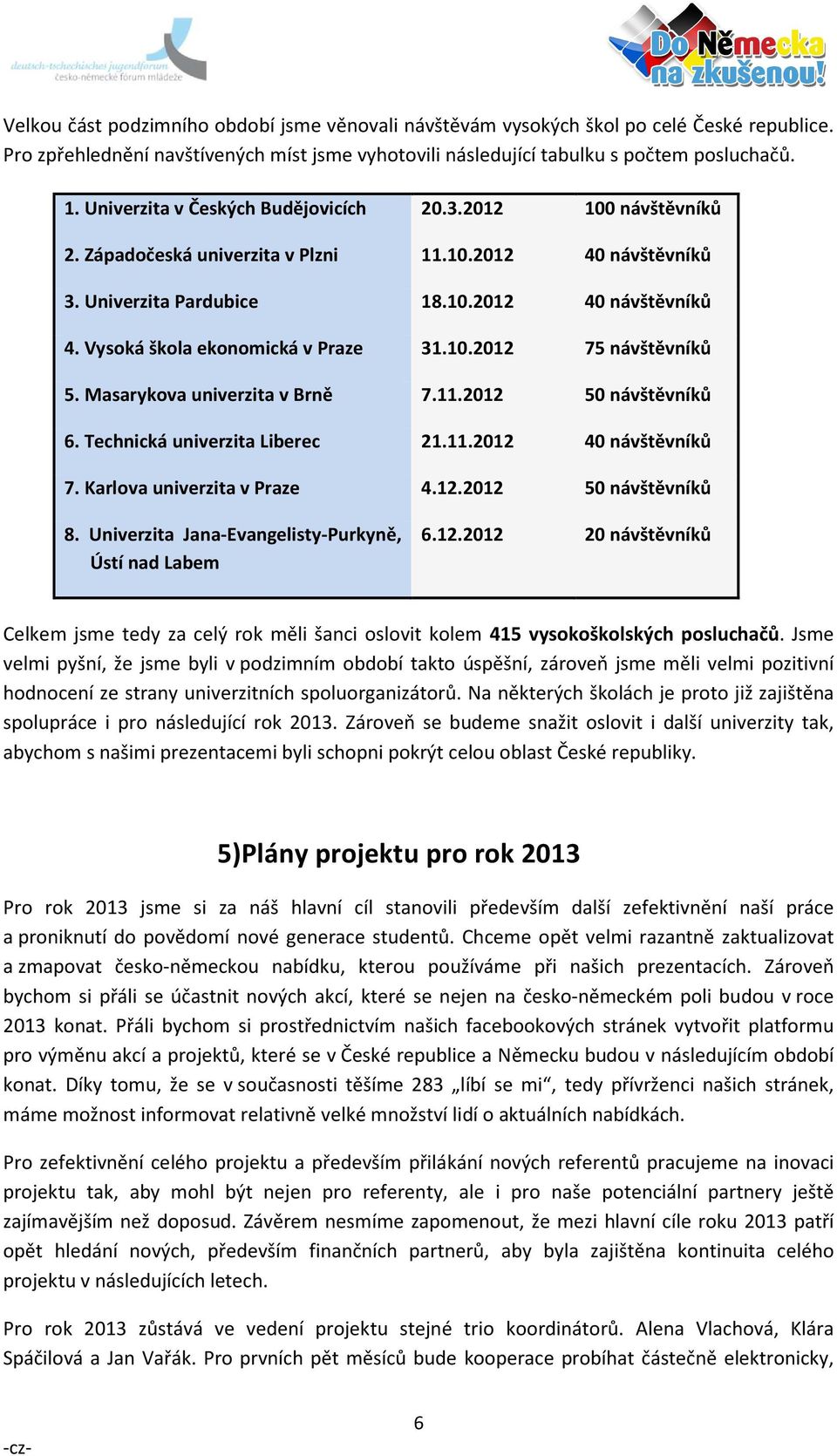 Vysoká škola ekonomická v Praze 31.10.2012 75 návštěvníků 5. Masarykova univerzita v Brně 7.11.2012 50 návštěvníků 6. Technická univerzita Liberec 21.11.2012 40 návštěvníků 7.