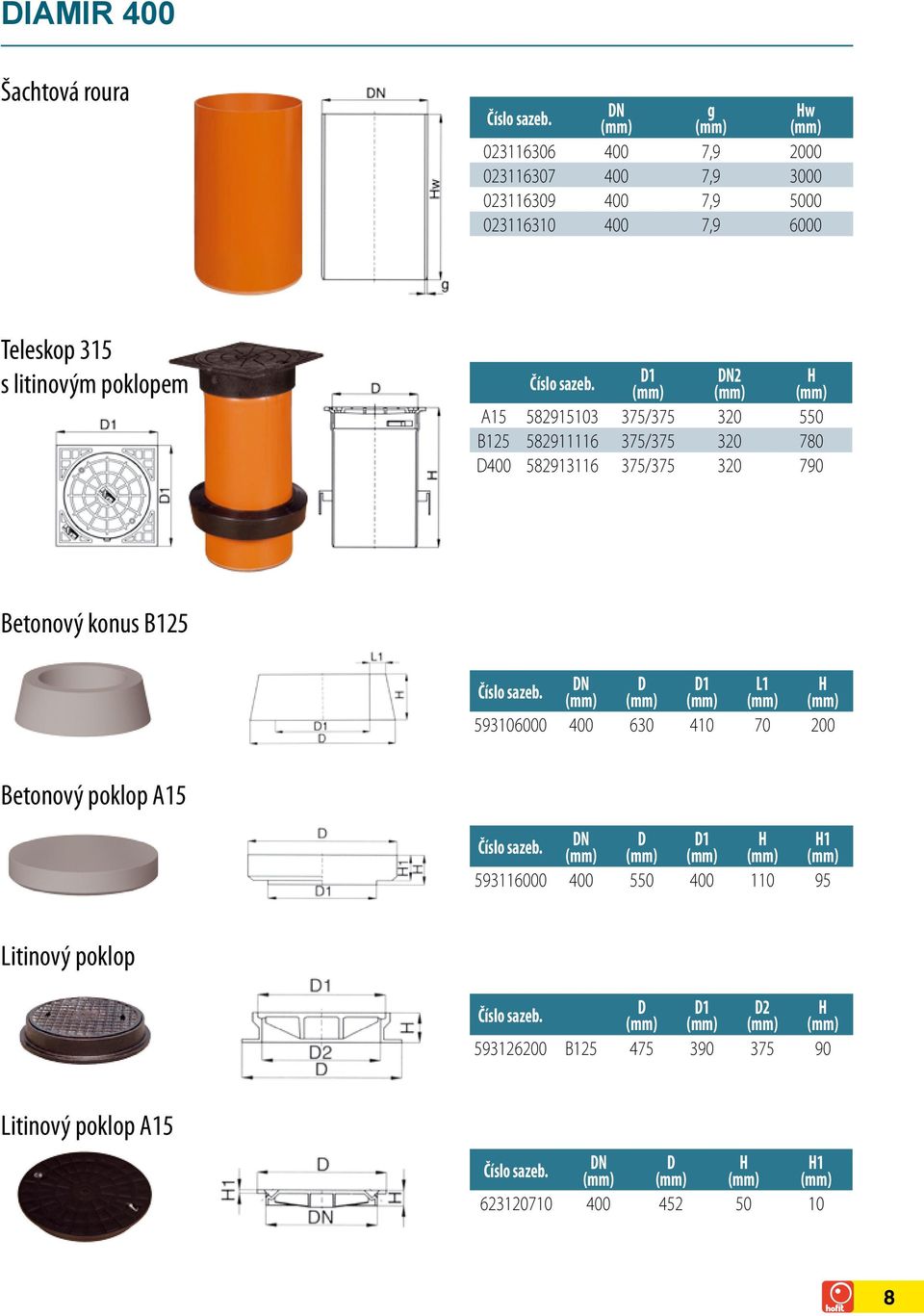 582913116 375/375 320 790 Betonový konus B125 D D1 L1 593106000 400 630 410 70 200 Betonový poklop A15 D D1 1