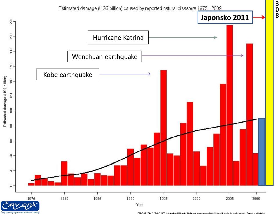 Hurricane Katrina