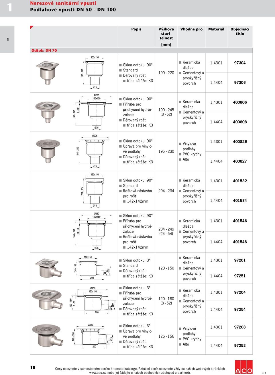 430 40532 Roštová nástavba pro rošt 42x42mm 204-234.4404 40534 Příruba pro přichycení hydroizolace Roštová nástavba pro rošt 204-249 (24-54).430 40546.