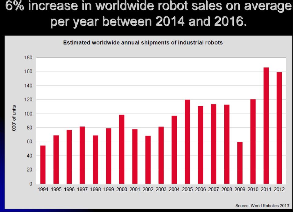 sales on average