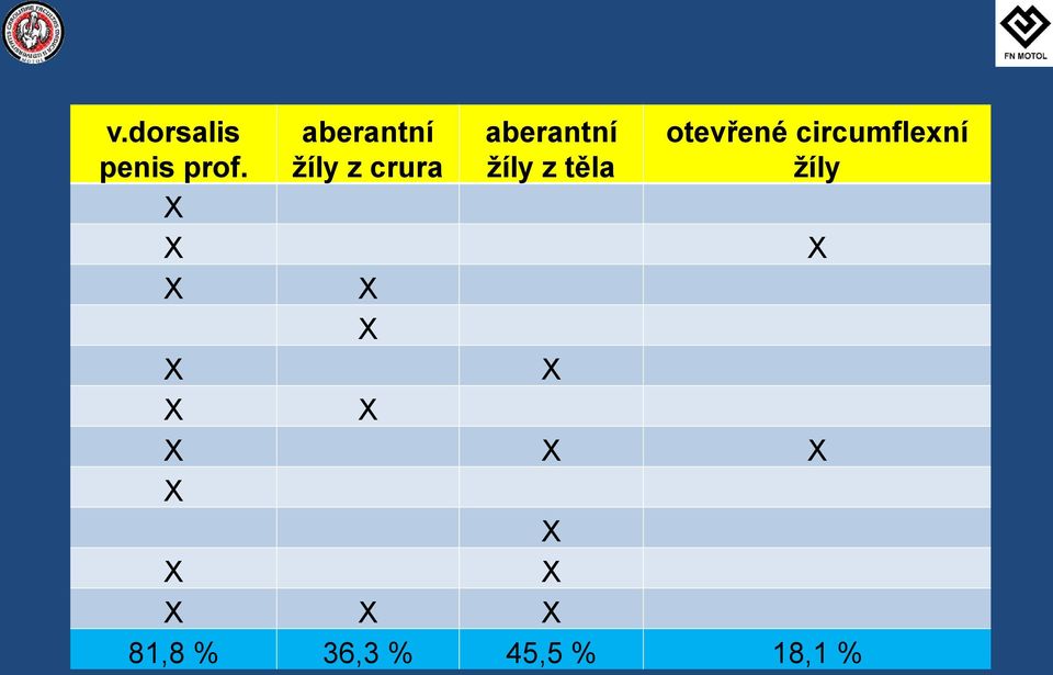 aberantní žíly z těla otevřené