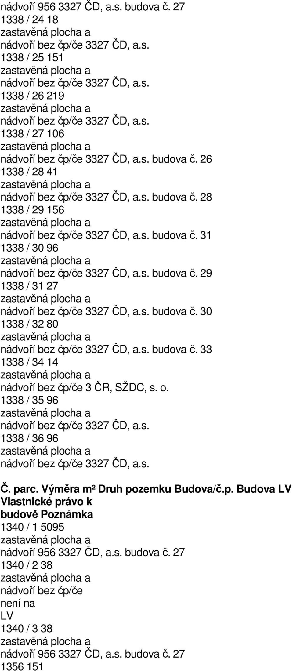 s. budova č. 30 1338 / 32 80 nádvoří bez čp/če 3327 ČD, a.s. budova č. 33 1338 / 34 14 nádvoří bez čp/če 3 ČR, SŽDC, s. o. 1338 / 35 96 nádvoří bez čp/če 3327 ČD, a.s. 1338 / 36 96 nádvoří bez čp/če 3327 ČD, a.