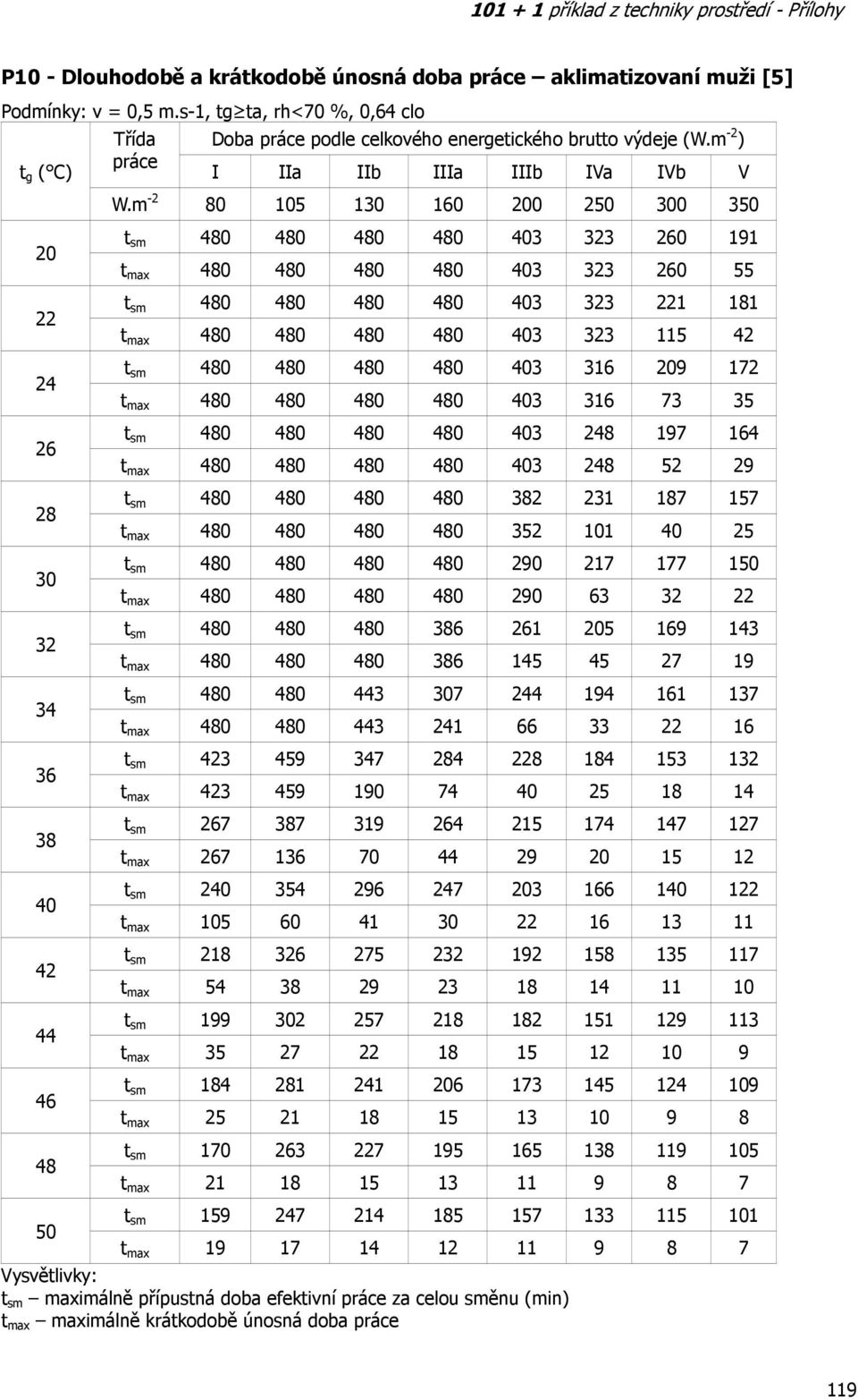 m -2 80 105 130 160 0 250 300 350 t sm 480 480 480 480 403 323 0 191 t max 480 480 480 480 403 323 0 55 t sm 480 480 480 480 403 323 1 1 t max 480 480 480 480 403 323 115 42 t sm 480 480 480 480 403