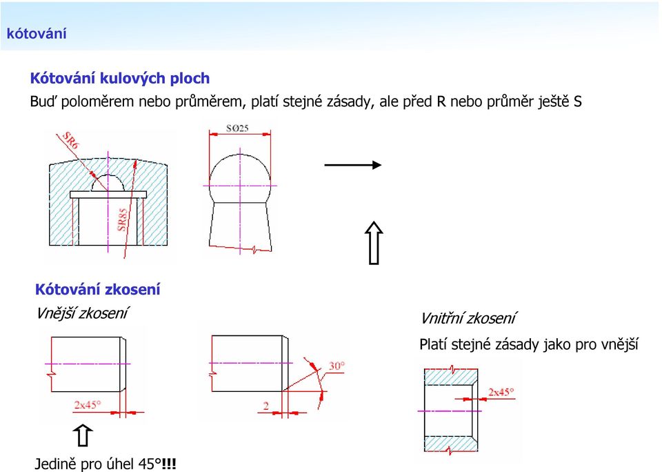 ještě S Kótování zkosení Vnější zkosení Vnitřní