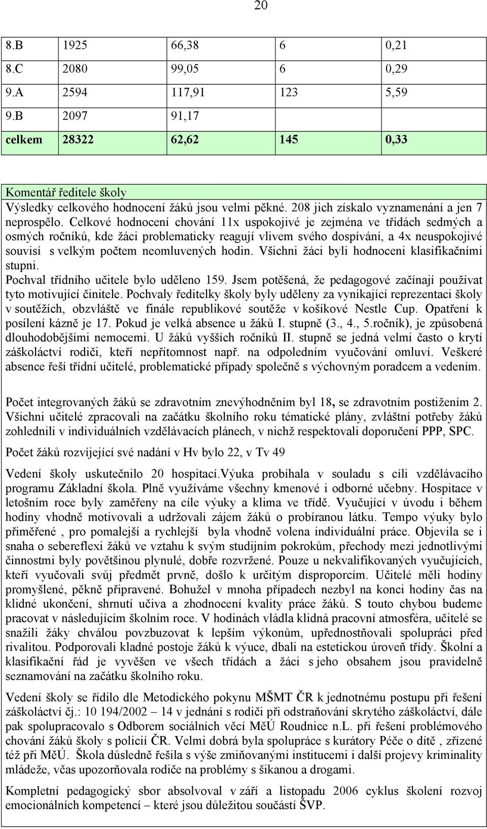 Celkové hodnocení chování 11x uspokojivé je zejména ve třídách sedmých a osmých ročníků, kde žáci problematicky reagují vlivem svého dospívání, a 4x neuspokojivé souvisí s velkým počtem neomluvených