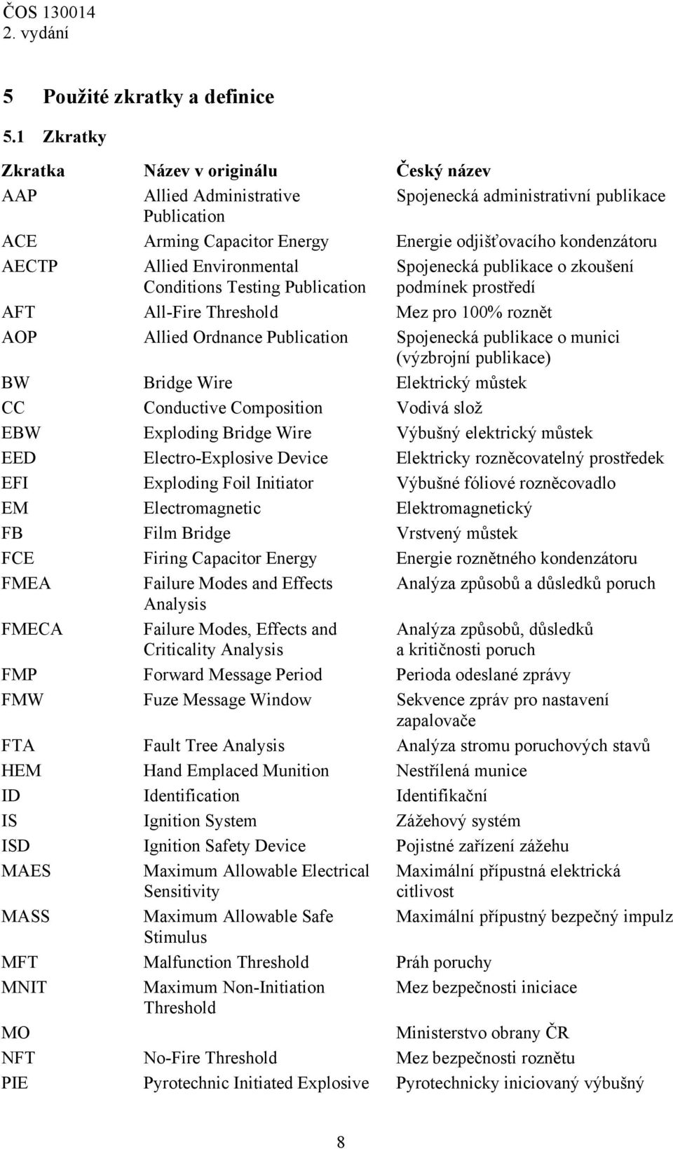 Environmental Conditions Testing Publication Spojenecká publikace o zkoušení podmínek prostředí AFT All-Fire Threshold Mez pro 100% roznět AOP Allied Ordnance Publication Spojenecká publikace o