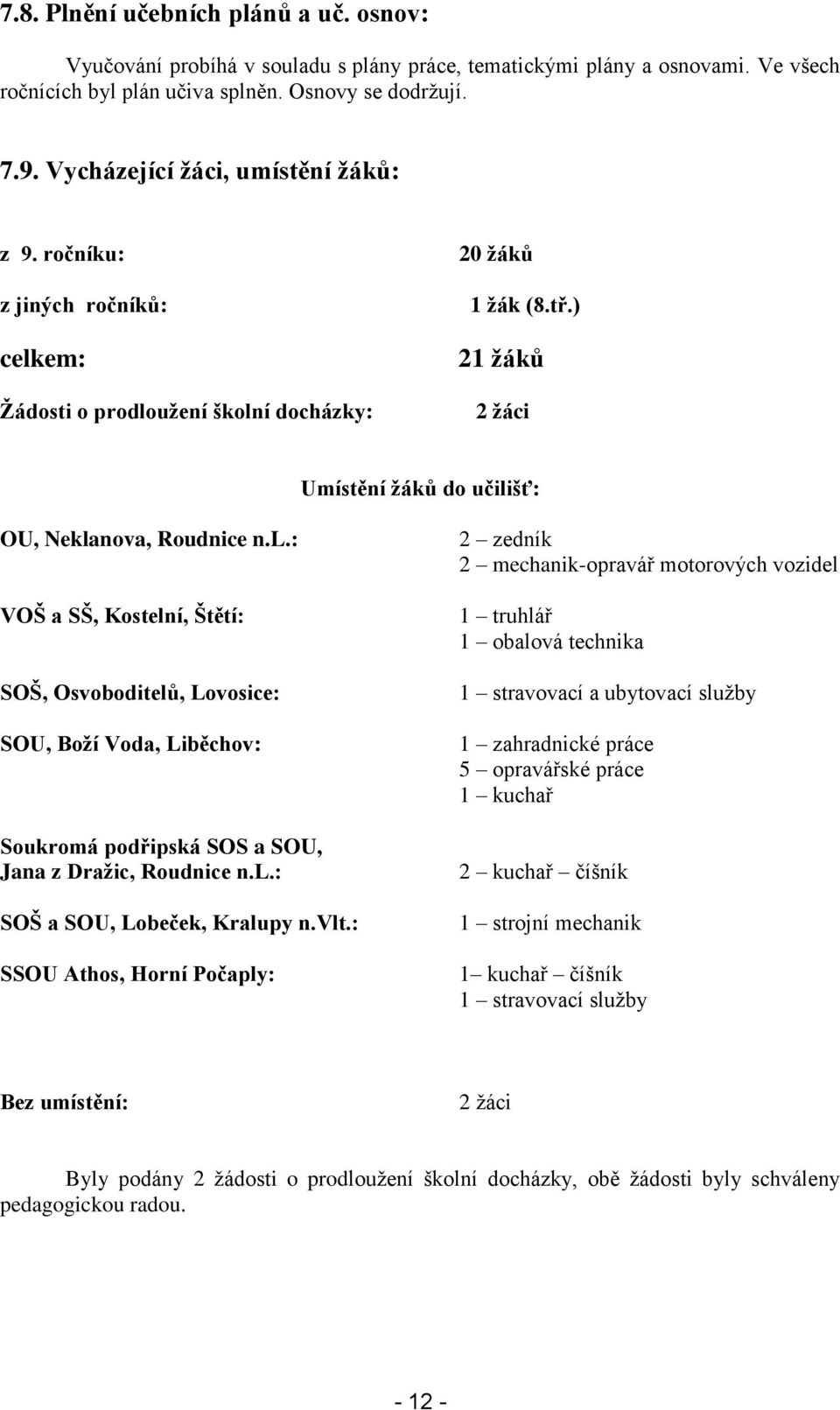 ) 21 žáků 2 žáci Umístění žáků do učilišť: OU, Neklanova, Roudnice n.l.: VOŠ a SŠ, Kostelní, Štětí: SOŠ, Osvoboditelů, Lovosice: SOU, Boží Voda, Liběchov: Soukromá podřipská SOS a SOU, Jana z Dražic, Roudnice n.