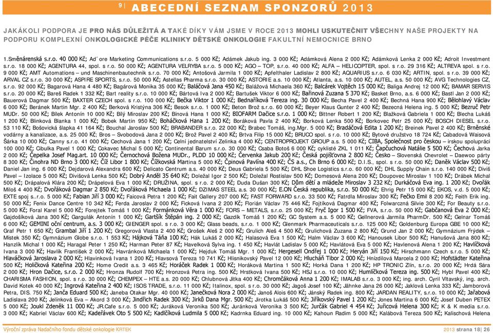 3 000 Kč; Adámková Alena 2 000 Kč; Adámková Lenka 2 000 Kč; Adroit Investment s.r.o. 18 000 Kč; AGENTURA 44, spol. s r.o. 50 000 Kč; AGENTURA VELRYBA s.r.o. 5 000 Kč; AGO TOP, s.r.o. 40 000 Kč; ALFA HELICOPTER, spol.