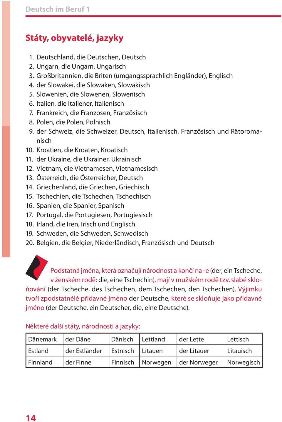 der Schweiz, die Schweizer, Deutsch, Italienisch, Französisch und Rätoromanisch 10. Kroatien, die Kroaten, Kroatisch 11. der Ukraine, die Ukrainer, Ukrainisch 12.