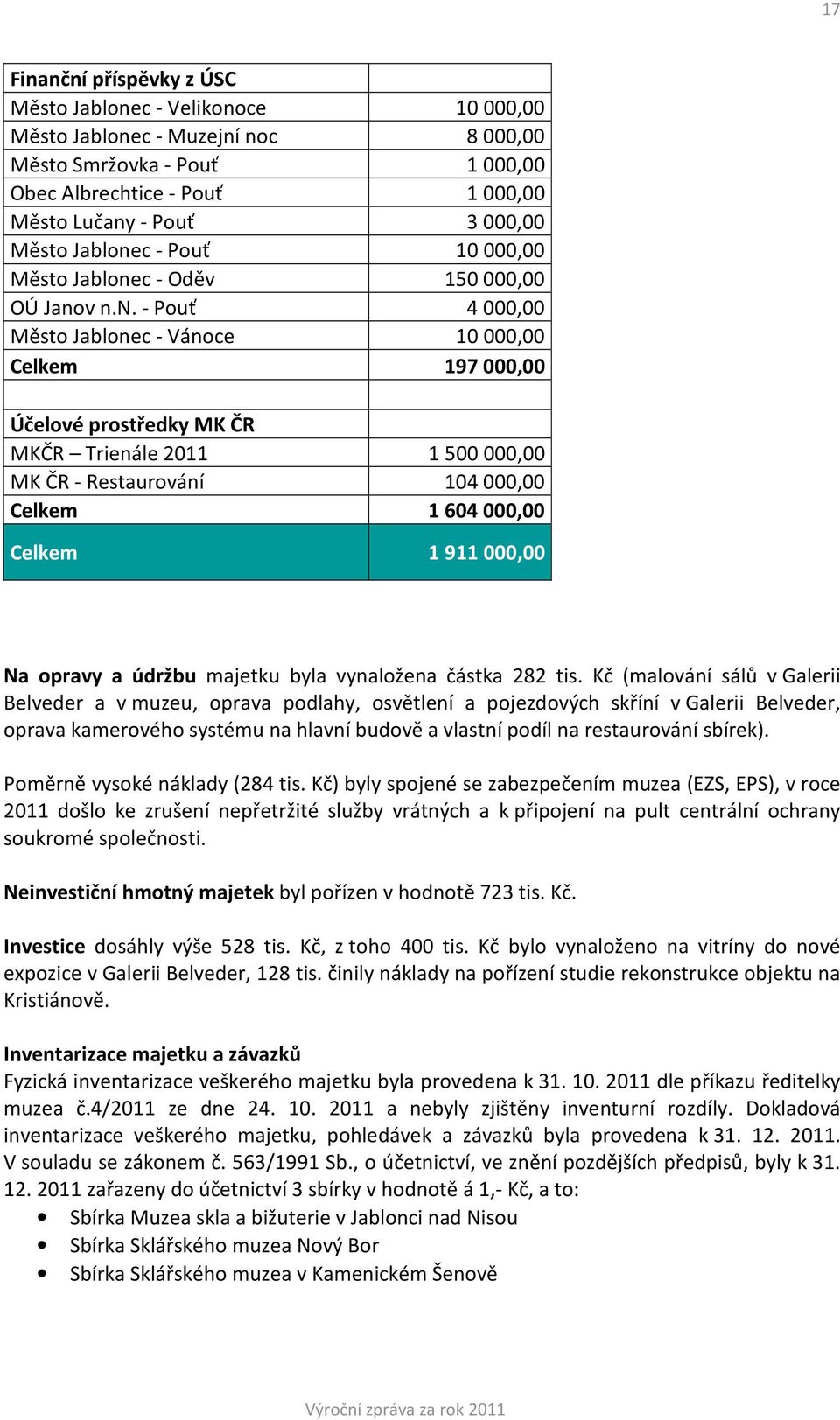 c - Pouť 10000,00 Město c - Oděv 150000,00 OÚ Jano