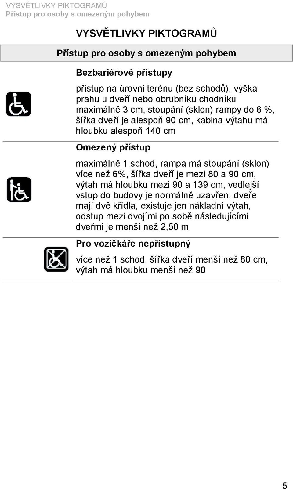 schod, rampa má stoupání (sklon) více než 6%, šířka dveří je mezi 80 a 90 cm, výtah má hloubku mezi 90 a 139 cm, vedlejší vstup do budovy je normálně uzavřen, dveře mají dvě křídla,