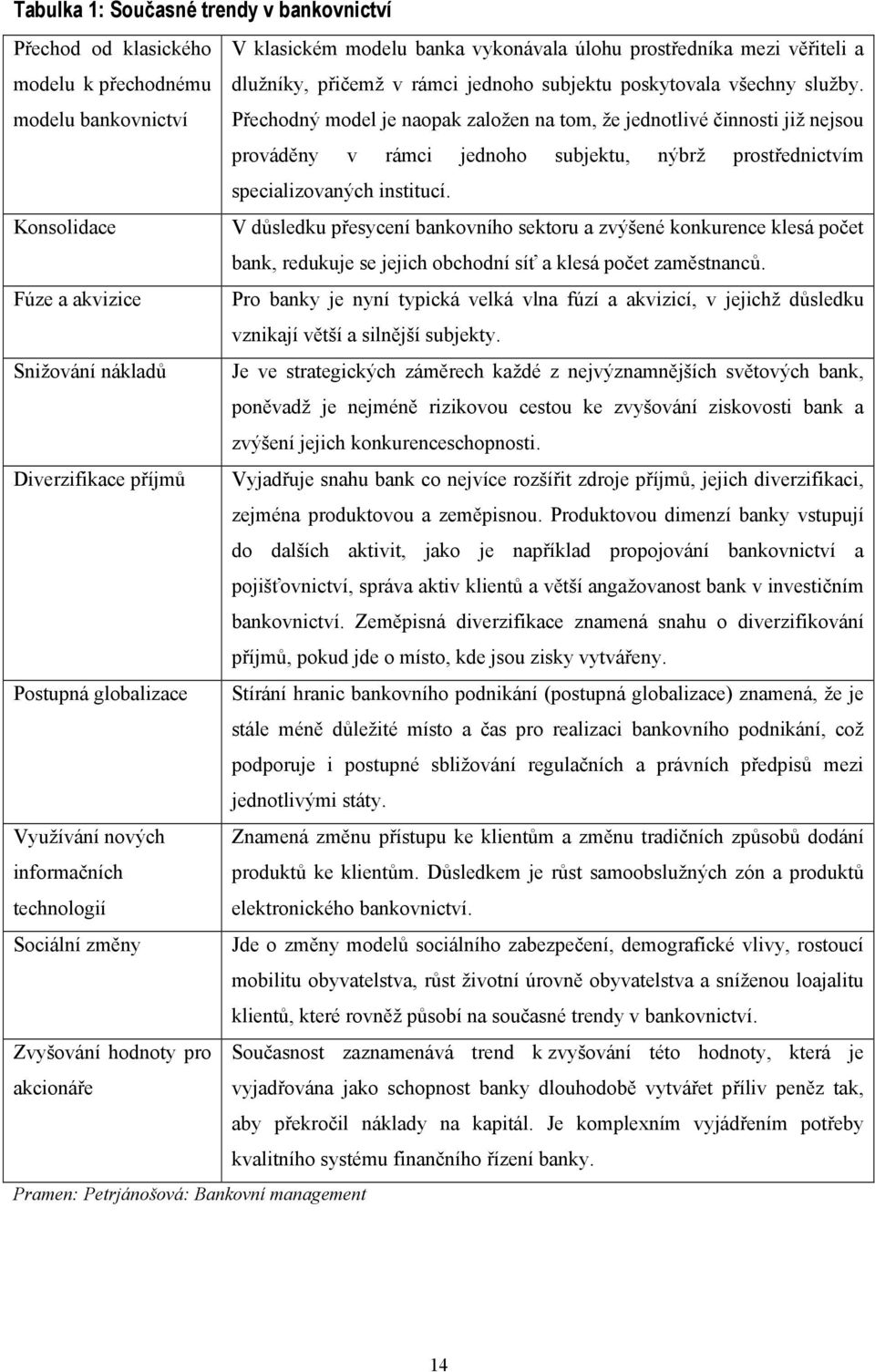 Přechodný model je naopak založen na tom, že jednotlivé činnosti již nejsou prováděny v rámci jednoho subjektu, nýbrž prostřednictvím specializovaných institucí.