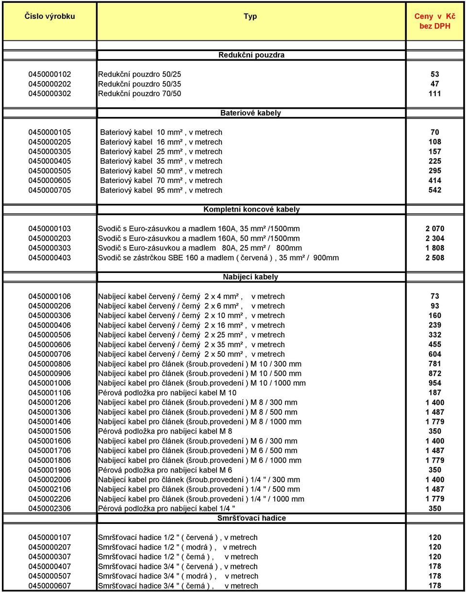 kabel 50 mm², v metrech 295 0450000605 Bateriový kabel 70 mm², v metrech 414 0450000705 Bateriový kabel 95 mm², v metrech 542 Kompletní koncové kabely 0450000103 Svodič s Euro-zásuvkou a madlem 160A,