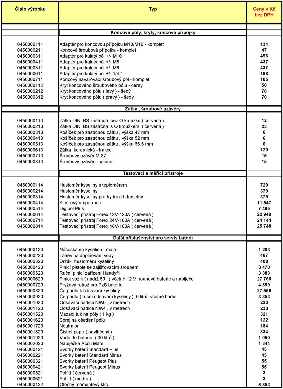 0450000112 Kryt koncového šroubového pólu - černý 50 0450000212 Kryt koncového pólu ( levý ) - šedý 70 0450000312 Kryt koncového pólu ( pravý ) - šedý 70 Zátky, šroubové uzávěry 0450000113 Zátka DIN,