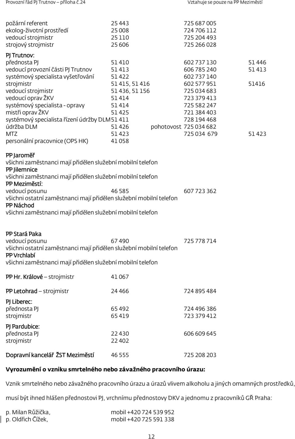 51414 723379413 systémový specialista - opravy 51414 725582247 mistři oprav ŽKV 51425 721384403 systémový specialista řízení údržby DLM 51411 728194468 údržba DLM 51426 pohotovost 725034682 MTZ 51423