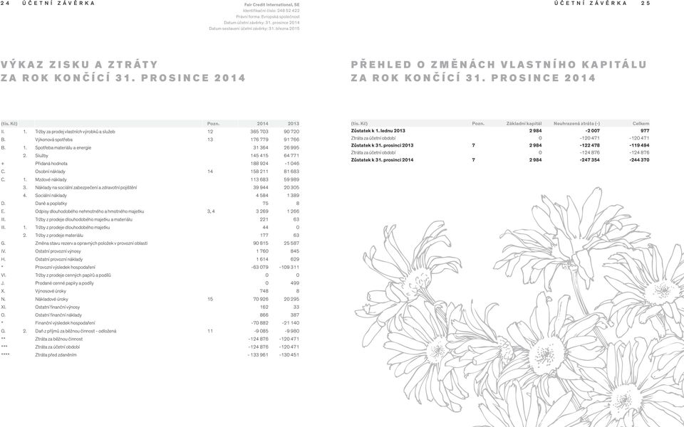 PROSINCE 2014 PŘEHLED O ZMĚNÁCH VLASTNÍHO KAPITÁLU ZA ROK KONČÍCÍ 31. PROSINCE 2014 (tis. Kč) Pozn. 2014 2013 II. 1. Tržby za prodej vlastních výrobků a služeb 12 365 703 90 720 B.