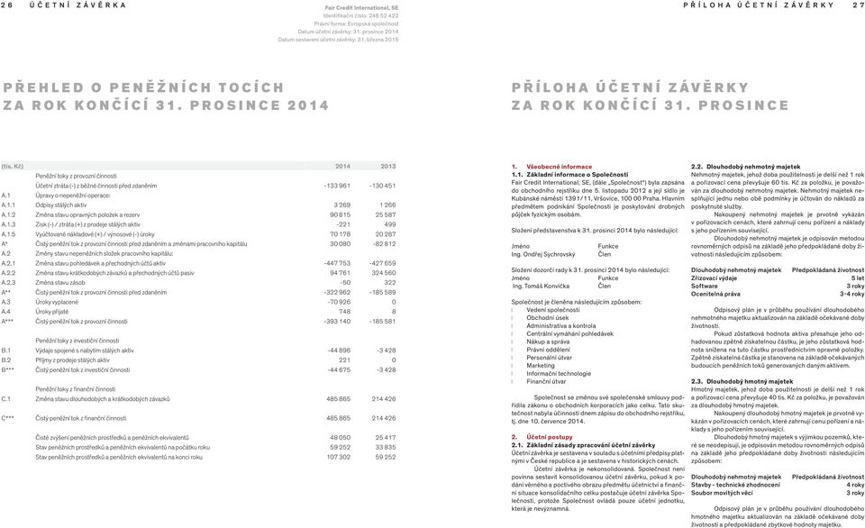 PROSINCE 2014 PŘÍLOHA ÚČETNÍ ZÁVĚRKY ZA ROK KONČÍCÍ 31. PROSINCE (tis. Kč) 2014 2013 Peněžní toky z provozní činnosti Účetní ztráta (-) z běžné činnosti před zdaněním -133 961-130 451 A.