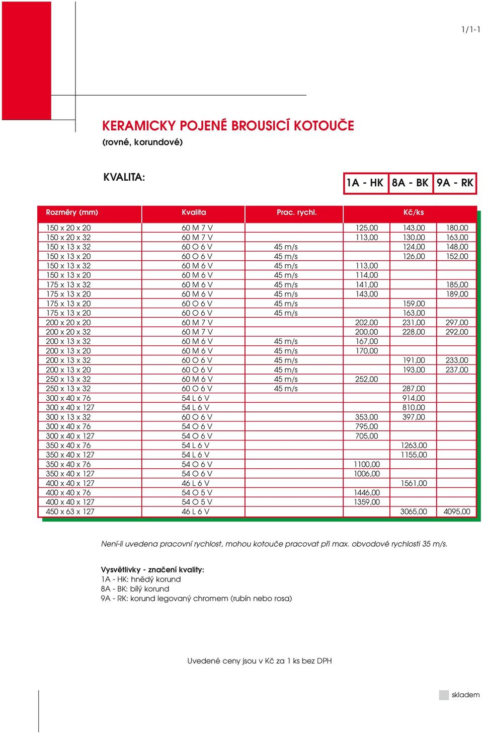 M 6 V 45 m/s 113,00 150 x 13 x 20 60 M 6 V 45 m/s 114,00 175 x 13 x 32 60 M 6 V 45 m/s 141,00 185,00 175 x 13 x 20 60 M 6 V 45 m/s 143,00 189,00 175 x 13 x 20 60 O 6 V 45 m/s 159,00 175 x 13 x 20 60