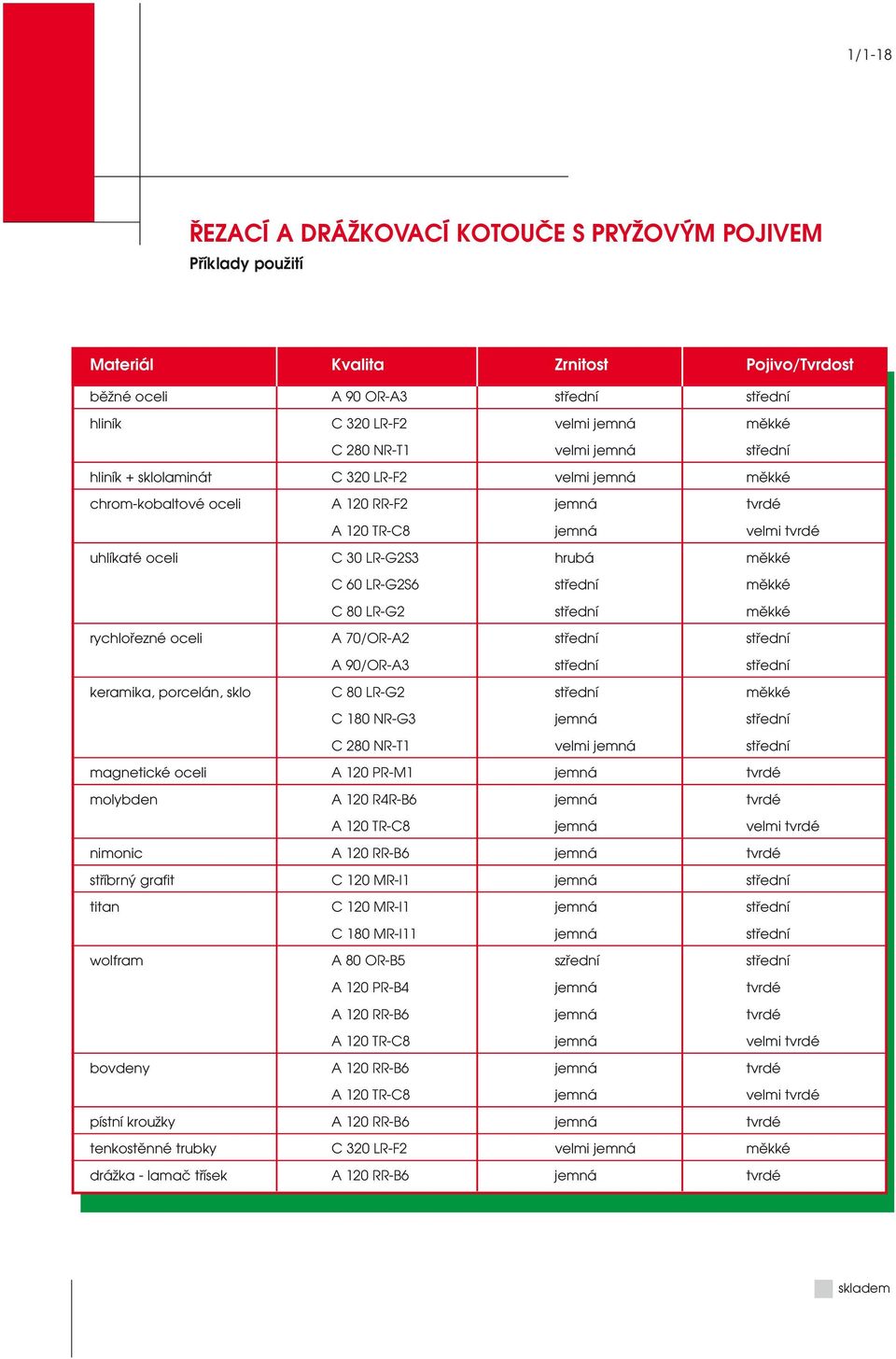 střední měkké C 80 LR-G2 střední měkké rychlořezné oceli A 70/OR-A2 střední střední A 90/OR-A3 střední střední keramika, porcelán, sklo C 80 LR-G2 střední měkké C 180 NR-G3 jemná střední C 280 NR-T1