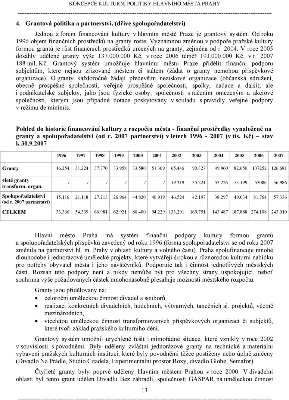 000 Kč, v roce 2006 téměř 193.000.000 Kč, v r. 2007 188 mil. Kč. Grantový systém umožňuje hlavnímu městu Praze přidělit finanční podporu subjektům, které nejsou zřizované městem či státem (žádat o granty nemohou příspěvkové organizace).