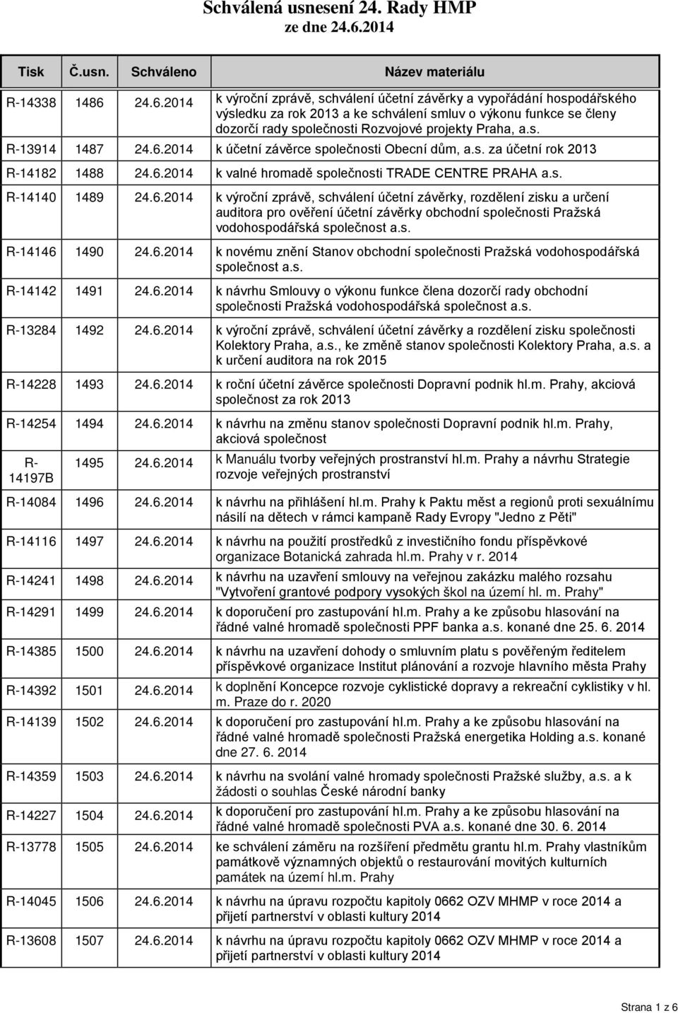 s. R-13914 1487 24.6.2014 k účetní závěrce společnosti Obecní dům, a.s. za účetní rok 2013 R-14182 1488 24.6.2014 k valné hromadě společnosti TRADE CENTRE PRAHA a.s. R-14140 1489 24.6.2014 k výroční zprávě, schválení účetní závěrky, rozdělení zisku a určení auditora pro ověření účetní závěrky obchodní společnosti Pražská vodohospodářská společnost a.