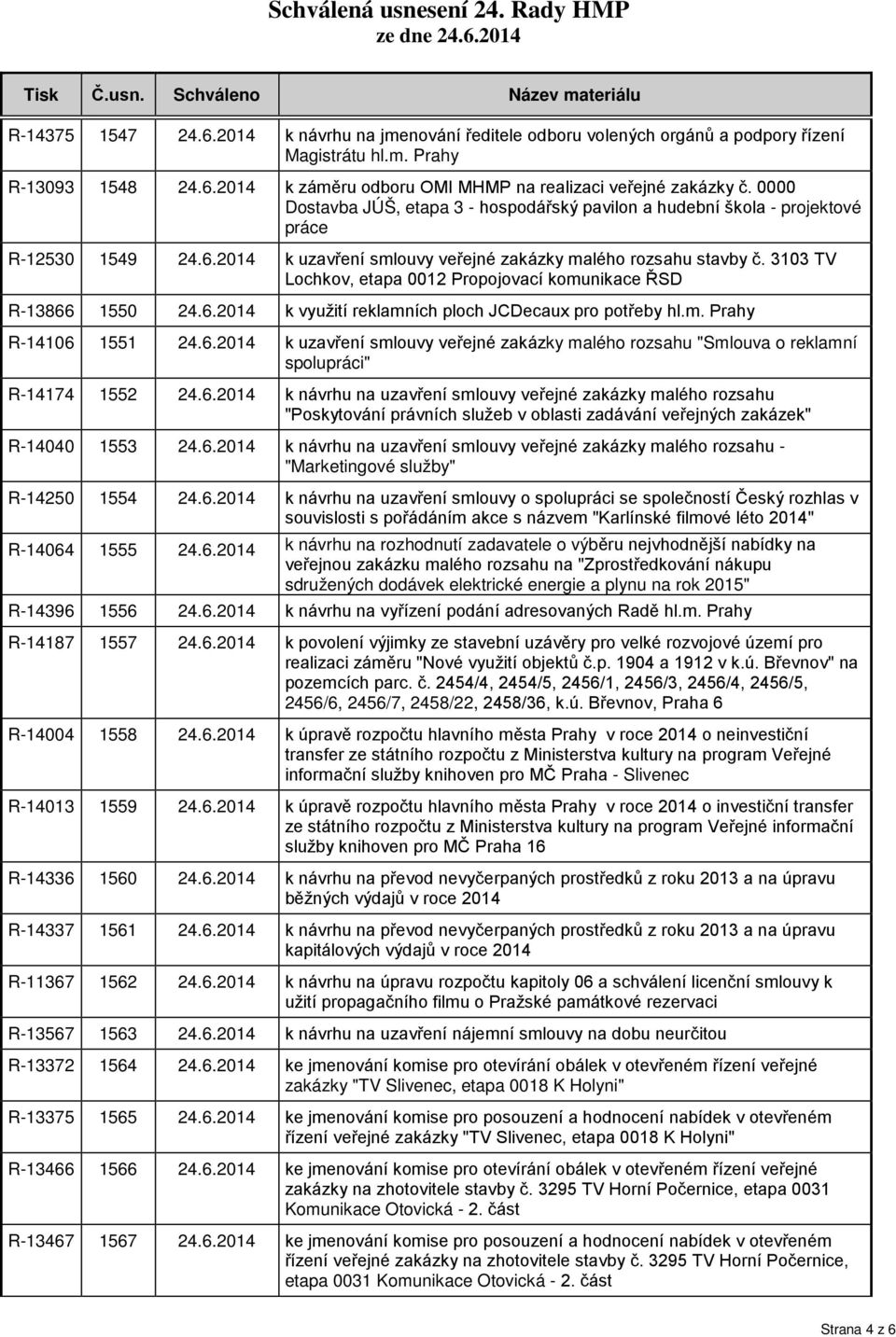 3103 TV Lochkov, etapa 0012 Propojovací komunikace ŘSD R-13866 1550 24.6.2014 k využití reklamních ploch JCDecaux pro potřeby hl.m. Prahy R-14106 1551 24.6.2014 k uzavření smlouvy veřejné zakázky malého rozsahu "Smlouva o reklamní spolupráci" R-14174 1552 24.