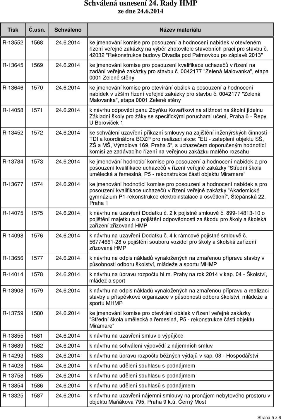 0042177 "Zelená Malovanka", etapa 0001 Zelené stěny R-13646 1570 24.6.2014 ke jmenování komise pro otevírání obálek a posouzení a hodnocení nabídek v užším řízení veřejné zakázky pro stavbu č.