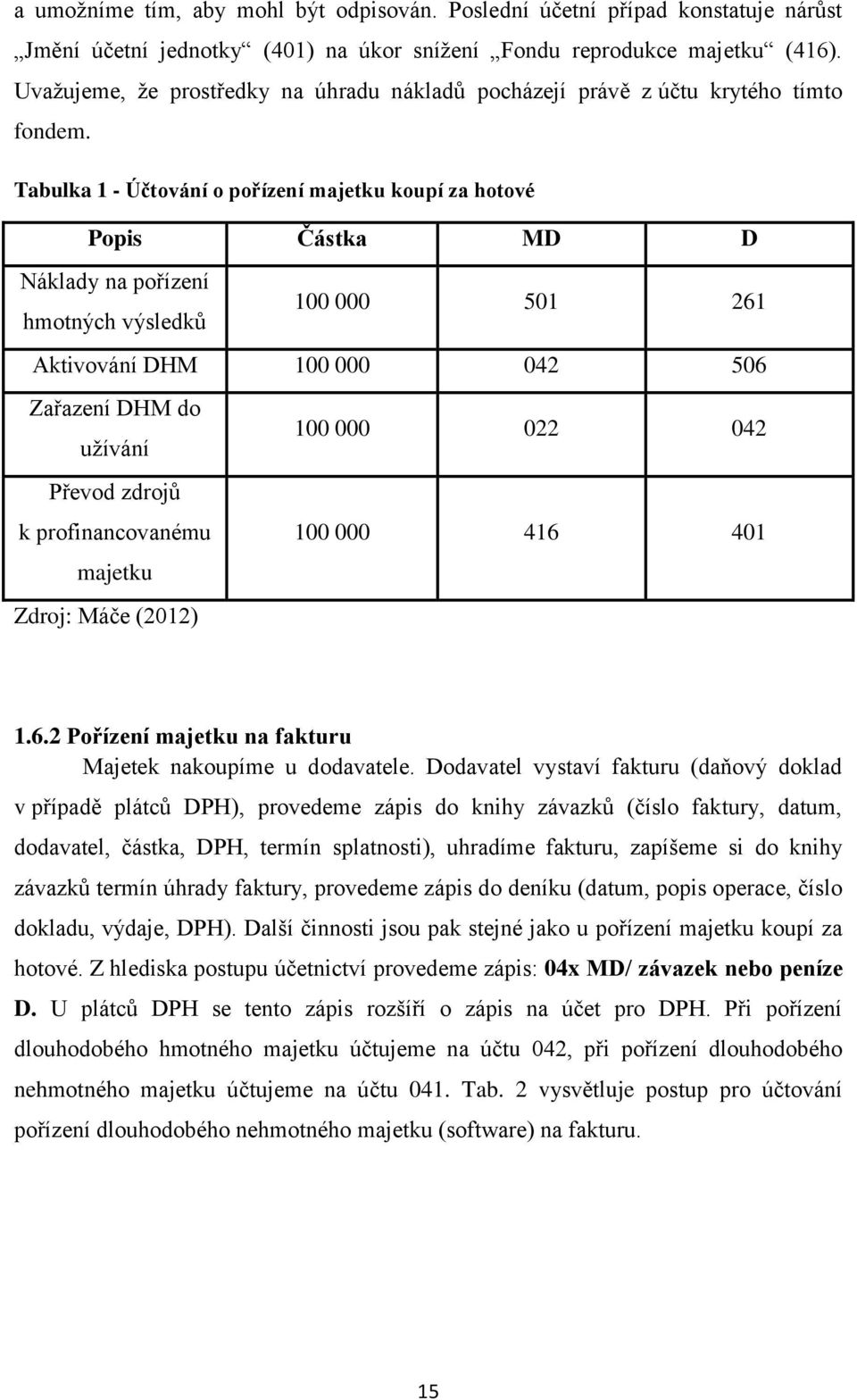 Tabulka 1 - Účtování o pořízení majetku koupí za hotové Popis Částka MD D Náklady na pořízení hmotných výsledků 100 000 501 261 Aktivování DHM 100 000 042 506 Zařazení DHM do užívání 100 000 022 042