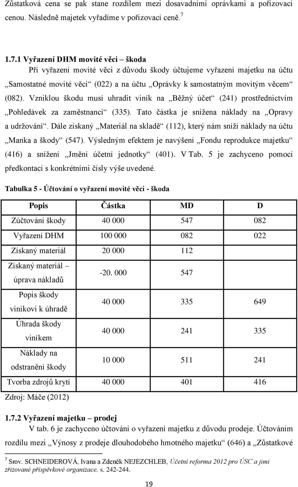 Vzniklou škodu musí uhradit viník na Běžný účet (241) prostřednictvím Pohledávek za zaměstnanci (335). Tato částka je snížena náklady na Opravy a udržování.