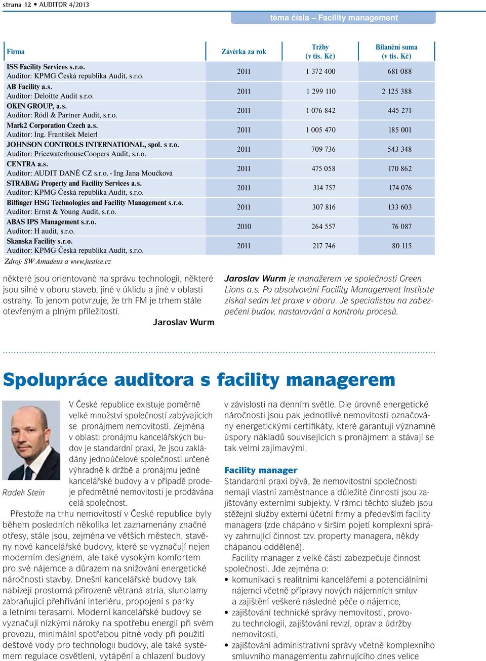 s. Auditor: KPMG Česká republika Audit, s.r.o. Bilfinger HSG Technologies and Facility Management s.r.o. Auditor: Ernst & Young Audit, s.r.o. ABAS IPS Management s.r.o. Auditor: H audit, s.r.o. Skanska Facility s.