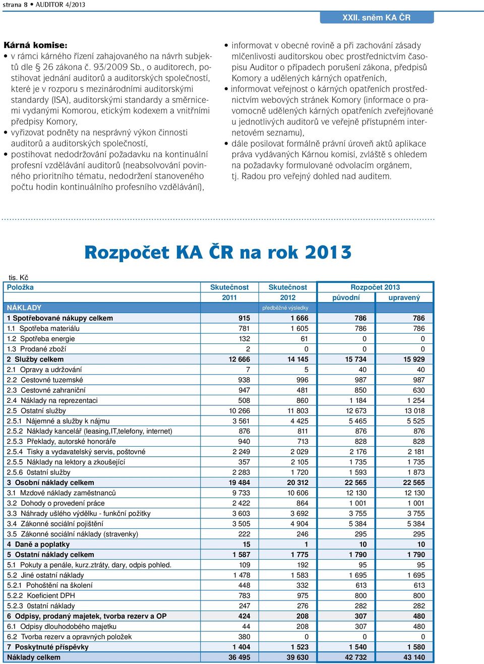 kodexem a vnitřními předpisy Komory, vyřizovat podněty na nesprávný výkon činnosti auditorů a auditorských společností, postihovat nedodržování požadavku na kontinuální profesní vzdělávání auditorů