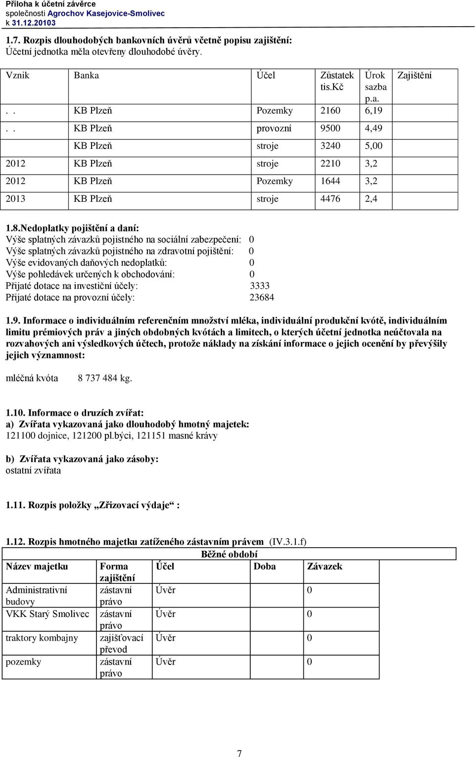 Nedoplatky pojištění a daní: Výše splatných závazků pojistného na sociální zabezpečení: 0 Výše splatných závazků pojistného na zdravotní pojištění: 0 Výše evidovaných daňových nedoplatků: 0 Výše