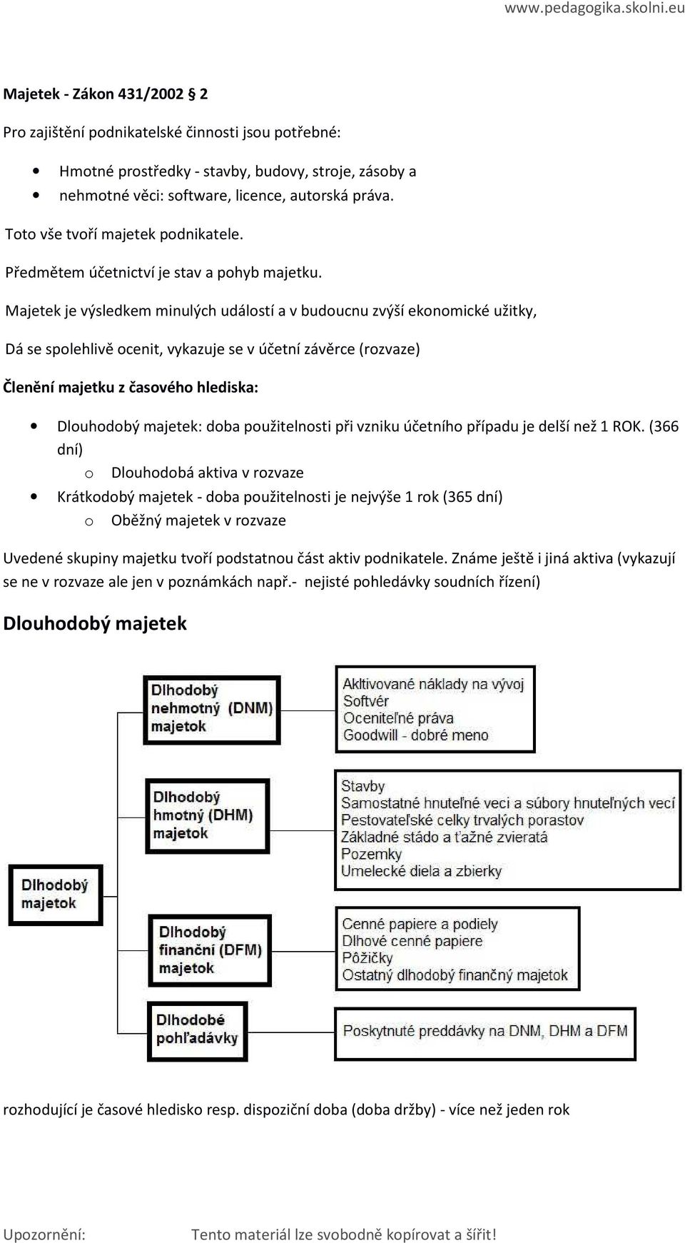 Majetek je výsledkem minulých událostí a v budoucnu zvýší ekonomické užitky, Dá se spolehlivě ocenit, vykazuje se v účetní závěrce (rozvaze) Členění majetku z časového hlediska: Dlouhodobý majetek: